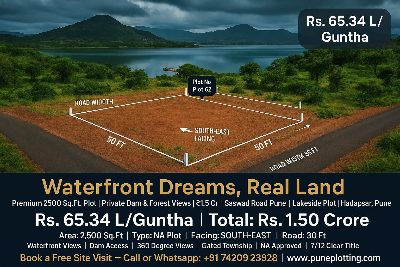 Plot View — Boundary Marked