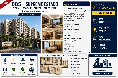 005 – Supreme Estado | 3 BHK | 1,200 Sq.Ft. Carpet | Baner, Pune | Ready to Move